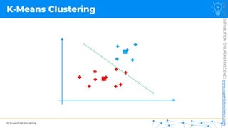 © SuperDataScience
NOT
FOR
DISTRIBUTION
©
SUPERDATASCIENCE
www.superdatascience.com
K-Means Clustering
 