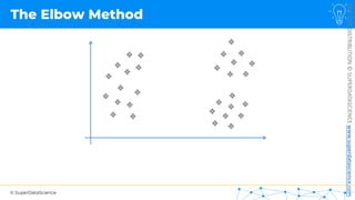 © SuperDataScience
NOT
FOR
DISTRIBUTION
©
SUPERDATASCIENCE
www.superdatascience.com
The Elbow Method
 