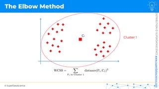 © SuperDataScience
NOT
FOR
DISTRIBUTION
©
SUPERDATASCIENCE
www.superdatascience.com
Cluster 1
C1
The Elbow Method
 