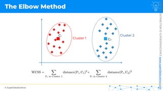 © SuperDataScience
NOT
FOR
DISTRIBUTION
©
SUPERDATASCIENCE
www.superdatascience.com
Cluster 1
Cluster 2
C2
C1
The Elbow Method
 