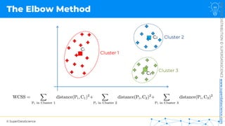 © SuperDataScience
NOT
FOR
DISTRIBUTION
©
SUPERDATASCIENCE
www.superdatascience.com
Cluster 1
Cluster 2
Cluster 3
C1
C3
C2
The Elbow Method
 