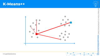 © SuperDataScience
NOT
FOR
DISTRIBUTION
©
SUPERDATASCIENCE
www.superdatascience.com
K-Means++
 