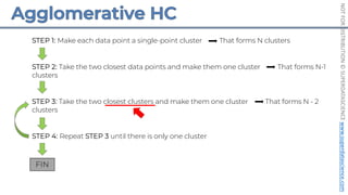 NOT
FOR
DISTRIBUTION
©
SUPERDATASCIENCE
www.superdatascience.com
STEP 1: Make each data point a single-point cluster That forms N clusters
STEP 2: Take the two closest data points and make them one cluster That forms N-1
clusters
STEP 3: Take the two closest clusters and make them one cluster That forms N - 2
clusters
STEP 4: Repeat STEP 3 until there is only one cluster
FIN
 