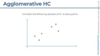 NOT
FOR
DISTRIBUTION
©
SUPERDATASCIENCE
www.superdatascience.com
Consider the following dataset of N = 6 data points
 