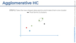 NOT
FOR
DISTRIBUTION
©
SUPERDATASCIENCE
www.superdatascience.com
STEP 2: Take the two closest data points and make them one cluster
That forms 5 clusters
 