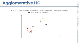 NOT
FOR
DISTRIBUTION
©
SUPERDATASCIENCE
www.superdatascience.com
STEP 3: Take the two closest clusters and make them one cluster
That forms 4 clusters
 