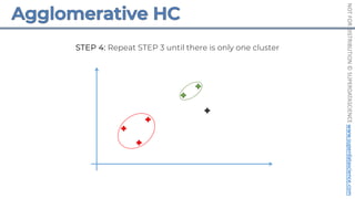 NOT
FOR
DISTRIBUTION
©
SUPERDATASCIENCE
www.superdatascience.com
STEP 4: Repeat STEP 3 until there is only one cluster
 