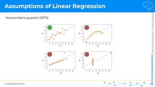 © SuperDataScience
NOT
FOR
DISTRIBUTION
©
SUPERDATASCIENCE
www.superdatascience.com
Assumptions of Linear Regression
Anscombe's quartet (1973):
 