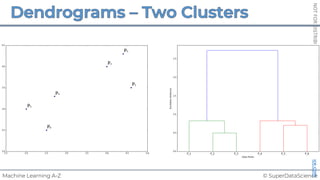 © SuperDataScience
Machine Learning A-Z
NOT
FOR
DISTRIBUTION
©
SUPERDATASCIENCE
www.superdatascience.com
P3
P2
P1
P4
P5
P6
 