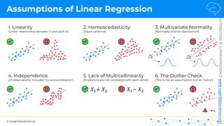 © SuperDataScience
NOT
FOR
DISTRIBUTION
©
SUPERDATASCIENCE
www.superdatascience.com
Assumptions of Linear Regression
1. Linearity
(Linear relationship between Y and each X)
2. Homoscedasticity
(Equal variance)
4. Independence
(of observations. Includes “no autocorrelation”)
5. Lack of Multicollinearity
(Predictors are not correlated with each other)
3. Multivariate Normality
(Normality of error distribution)
6. The Outlier Check
(This is not an assumption, but an “extra”)
𝑋"~ 𝑋#
𝑋"~ 𝑋#
 