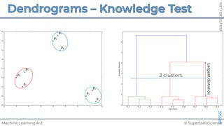 © SuperDataScience
Machine Learning A-Z
NOT
FOR
DISTRIBUTION
©
SUPERDATASCIENCE
www.superdatascience.com
P1
P2
P3
P4
P5
P6
P7
P8
P9
3 clusters
Largest
distance
 