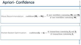 NOT
FOR
DISTRIBUTION
©
SUPERDATASCIENCE
www.superdatascience.com
Market Basket Optimisation:
Movie Recommendation:
 