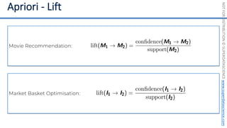 NOT
FOR
DISTRIBUTION
©
SUPERDATASCIENCE
www.superdatascience.com
Market Basket Optimisation:
Movie Recommendation:
 