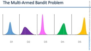 NOT
FOR
DISTRIBUTION
©
SUPERDATASCIENCE
www.superdatascience.com
D1 D2 D3 D4 D5
 