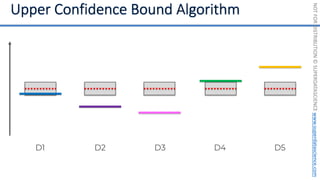 NOT
FOR
DISTRIBUTION
©
SUPERDATASCIENCE
www.superdatascience.com
D1 D2 D3 D4 D5
 