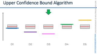 NOT
FOR
DISTRIBUTION
©
SUPERDATASCIENCE
www.superdatascience.com
D1 D2 D3 D4 D5
 