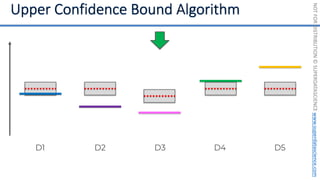 NOT
FOR
DISTRIBUTION
©
SUPERDATASCIENCE
www.superdatascience.com
D1 D2 D3 D4 D5
 