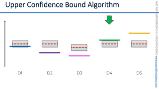 NOT
FOR
DISTRIBUTION
©
SUPERDATASCIENCE
www.superdatascience.com
D1 D2 D3 D4 D5
 