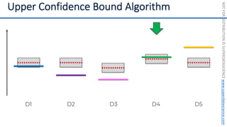NOT
FOR
DISTRIBUTION
©
SUPERDATASCIENCE
www.superdatascience.com
D1 D2 D3 D4 D5
 