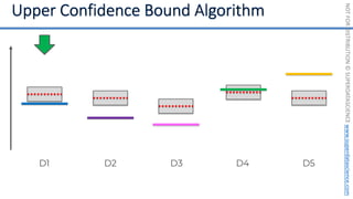 NOT
FOR
DISTRIBUTION
©
SUPERDATASCIENCE
www.superdatascience.com
D1 D2 D3 D4 D5
 