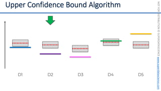 NOT
FOR
DISTRIBUTION
©
SUPERDATASCIENCE
www.superdatascience.com
D1 D2 D3 D4 D5
 