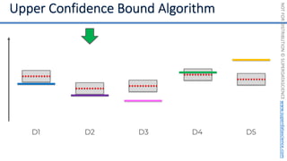 NOT
FOR
DISTRIBUTION
©
SUPERDATASCIENCE
www.superdatascience.com
D1 D2 D3 D4 D5
 