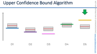 NOT
FOR
DISTRIBUTION
©
SUPERDATASCIENCE
www.superdatascience.com
D1 D2 D3 D4 D5
 