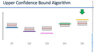 NOT
FOR
DISTRIBUTION
©
SUPERDATASCIENCE
www.superdatascience.com
D1 D2 D3 D4 D5
 