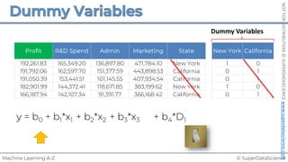 © SuperDataScience
Machine Learning A-Z
NOT
FOR
DISTRIBUTION
©
SUPERDATASCIENCE
www.superdatascience.com
Profit R&D Spend Admin Marketing State New York California
192,261.83 165,349.20 136,897.80 471,784.10 New York 1 0
191,792.06 162,597.70 151,377.59 443,898.53 California 0 1
191,050.39 153,441.51 101,145.55 407,934.54 California 0 1
182,901.99 144,372.41 118,671.85 383,199.62 New York 1 0
166,187.94 142,107.34 91,391.77 366,168.42 California 0 1
y = b0 + b1*x1 + b2*x2 + b3*x3 + b4*D1
Dummy Variables
 