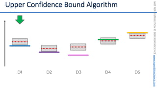 NOT
FOR
DISTRIBUTION
©
SUPERDATASCIENCE
www.superdatascience.com
D1 D2 D3 D4 D5
 