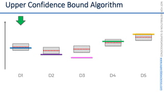 NOT
FOR
DISTRIBUTION
©
SUPERDATASCIENCE
www.superdatascience.com
D1 D2 D3 D4 D5
 