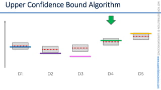 NOT
FOR
DISTRIBUTION
©
SUPERDATASCIENCE
www.superdatascience.com
D1 D2 D3 D4 D5
 