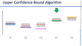 NOT
FOR
DISTRIBUTION
©
SUPERDATASCIENCE
www.superdatascience.com
D1 D2 D3 D4 D5
 