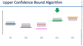 NOT
FOR
DISTRIBUTION
©
SUPERDATASCIENCE
www.superdatascience.com
D1 D2 D3 D4 D5
 