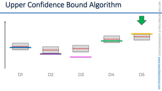 NOT
FOR
DISTRIBUTION
©
SUPERDATASCIENCE
www.superdatascience.com
D1 D2 D3 D4 D5
 