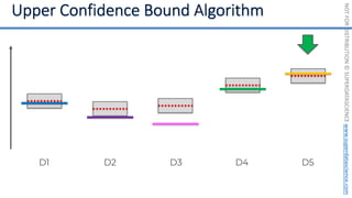 NOT
FOR
DISTRIBUTION
©
SUPERDATASCIENCE
www.superdatascience.com
D1 D2 D3 D4 D5
 