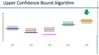 NOT
FOR
DISTRIBUTION
©
SUPERDATASCIENCE
www.superdatascience.com
D1 D2 D3 D4 D5
 
