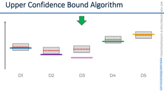 NOT
FOR
DISTRIBUTION
©
SUPERDATASCIENCE
www.superdatascience.com
D1 D2 D3 D4 D5
 