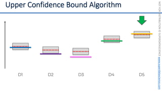 NOT
FOR
DISTRIBUTION
©
SUPERDATASCIENCE
www.superdatascience.com
D1 D2 D3 D4 D5
 