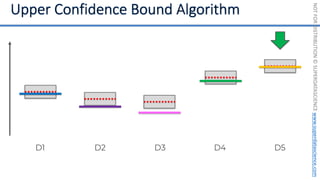 NOT
FOR
DISTRIBUTION
©
SUPERDATASCIENCE
www.superdatascience.com
D1 D2 D3 D4 D5
 