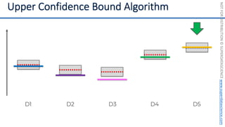 NOT
FOR
DISTRIBUTION
©
SUPERDATASCIENCE
www.superdatascience.com
D1 D2 D3 D4 D5
 