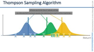 NOT
FOR
DISTRIBUTION
©
SUPERDATASCIENCE
www.superdatascience.com
Where we think the μ* values will be
Return
I.e. We are NOT trying to guess the distributions behind the machines
 