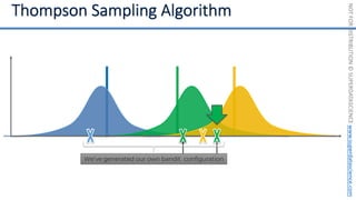 NOT
FOR
DISTRIBUTION
©
SUPERDATASCIENCE
www.superdatascience.com
We’ve generated our own bandit configuration
 