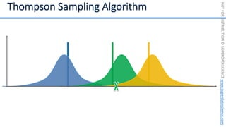 NOT
FOR
DISTRIBUTION
©
SUPERDATASCIENCE
www.superdatascience.com
 
