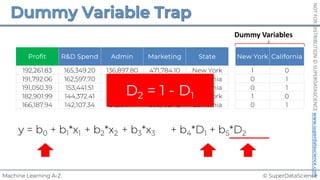 © SuperDataScience
Machine Learning A-Z
NOT
FOR
DISTRIBUTION
©
SUPERDATASCIENCE
www.superdatascience.com
Profit R&D Spend Admin Marketing State New York California
192,261.83 165,349.20 136,897.80 471,784.10 New York 1 0
191,792.06 162,597.70 151,377.59 443,898.53 California 0 1
191,050.39 153,441.51 101,145.55 407,934.54 California 0 1
182,901.99 144,372.41 118,671.85 383,199.62 New York 1 0
166,187.94 142,107.34 91,391.77 366,168.42 California 0 1
y = b0 + b1*x1 + b2*x2 + b3*x3 + b4*D1 + b5*D2
Dummy Variables
D2 = 1 - D1
 