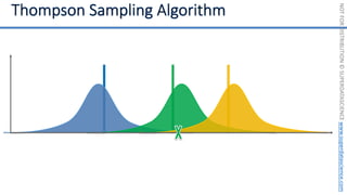 NOT
FOR
DISTRIBUTION
©
SUPERDATASCIENCE
www.superdatascience.com
 