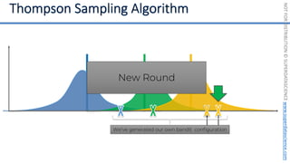 NOT
FOR
DISTRIBUTION
©
SUPERDATASCIENCE
www.superdatascience.com
We’ve generated our own bandit configuration
New Round
 
