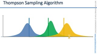 NOT
FOR
DISTRIBUTION
©
SUPERDATASCIENCE
www.superdatascience.com
 