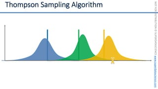 NOT
FOR
DISTRIBUTION
©
SUPERDATASCIENCE
www.superdatascience.com
 