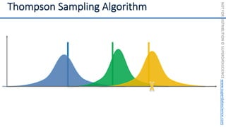 NOT
FOR
DISTRIBUTION
©
SUPERDATASCIENCE
www.superdatascience.com
 